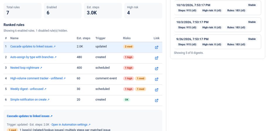 Ranked list of Automation rules with estimated steps, trigger, risk badges and an Open in Jira link for each rule.